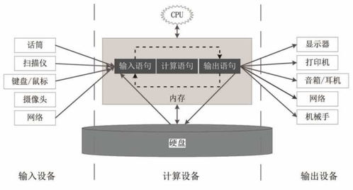 實時輸入輸出 網(wǎng)絡(luò)與信息安全軟件的核心機制