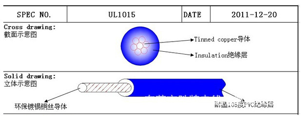 深圳絕緣導(dǎo)線廠家詳解 國標(biāo)PVC電線1015#16號線（1.31平方）的產(chǎn)品與應(yīng)用